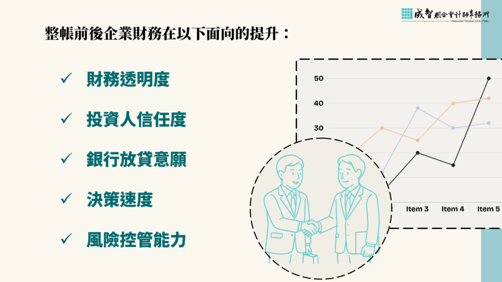 整帳前後在財務透明度、投資人信任度、銀行放貸意願、企業決策速度和風險控管能力皆有提升。