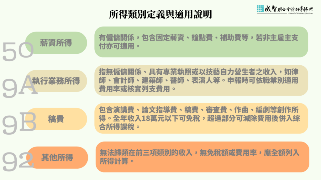 扣繳申報所得類別定義和適用說明:50薪資所得、9A執行業務所得、9B稿費、92其他所得