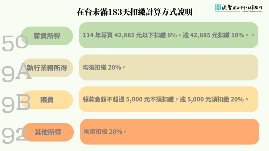 在台未滿183天扣繳計算方式說明